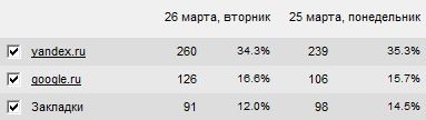 Статистика liveinternet.ru